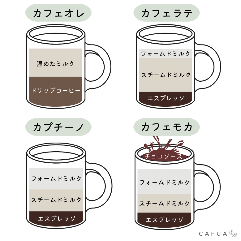   カフェオレ・カプチーノ